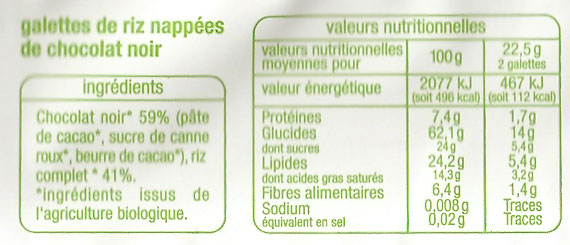Comment lire les étiquettes des produits alimentaires